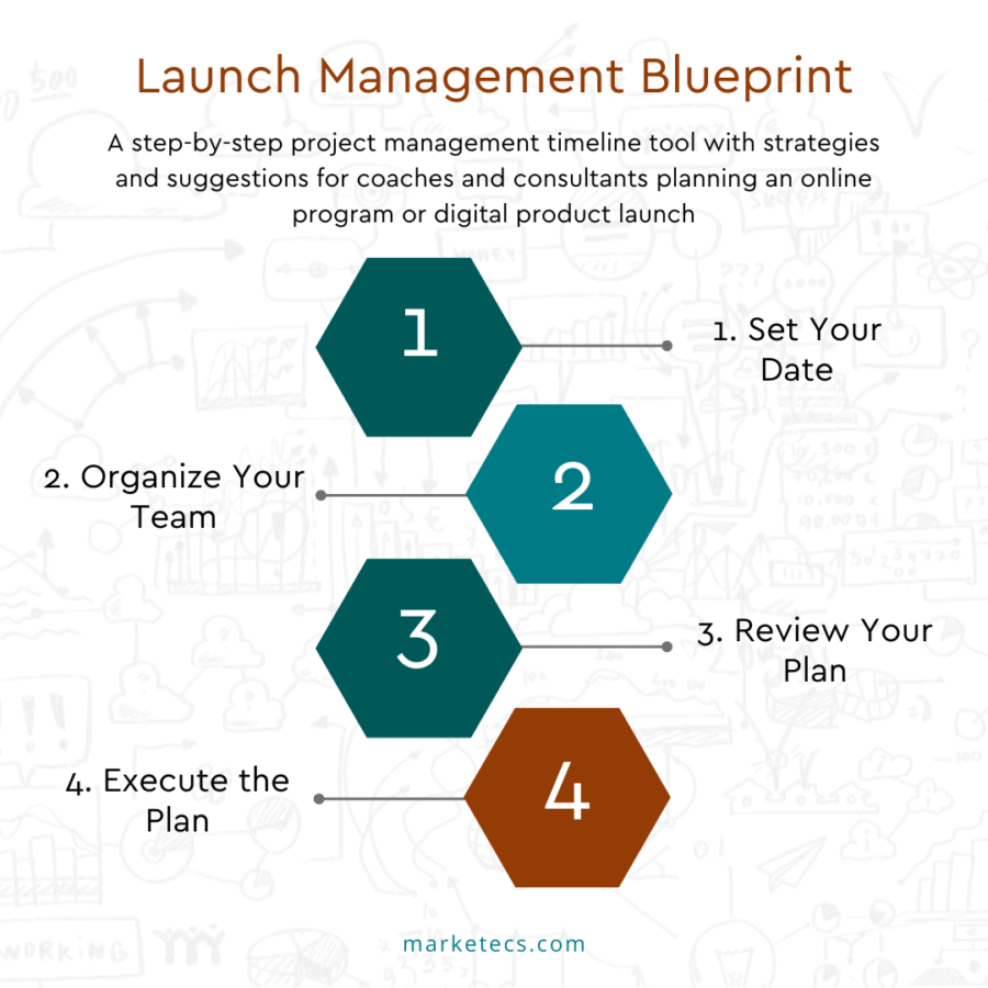 Launch management