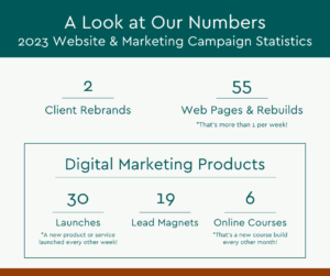 2023 Marketecs marketing statistics