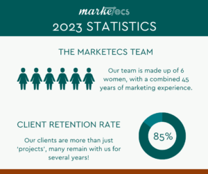 A new year statistics roundup for Marketecs marketing statistics from 2023 
